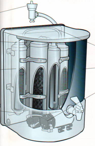 Reverse Osmosis Water Filtration